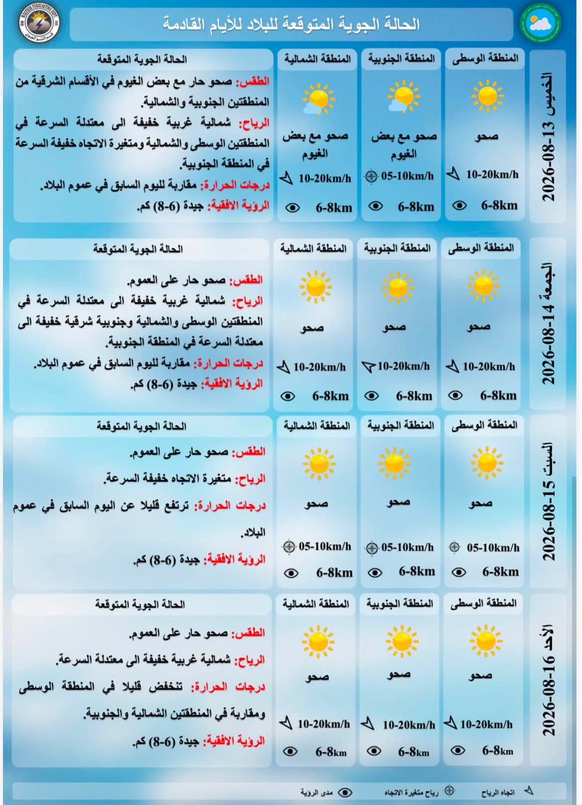 درجات الحرارة المتوقعة للايام القادمة حسب هيئة الانواء الجوية