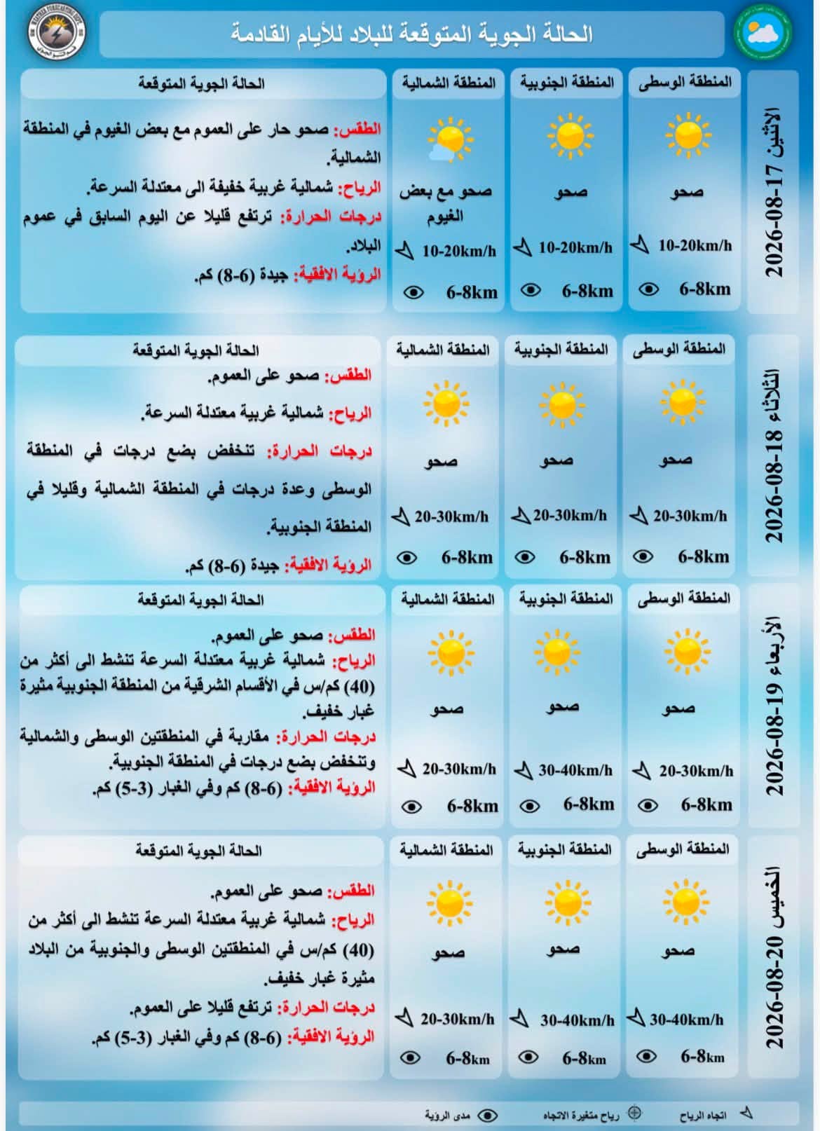 درجات الحرارة المتوقعة للايام القادمة حسب هيئة الانواء الجوية
