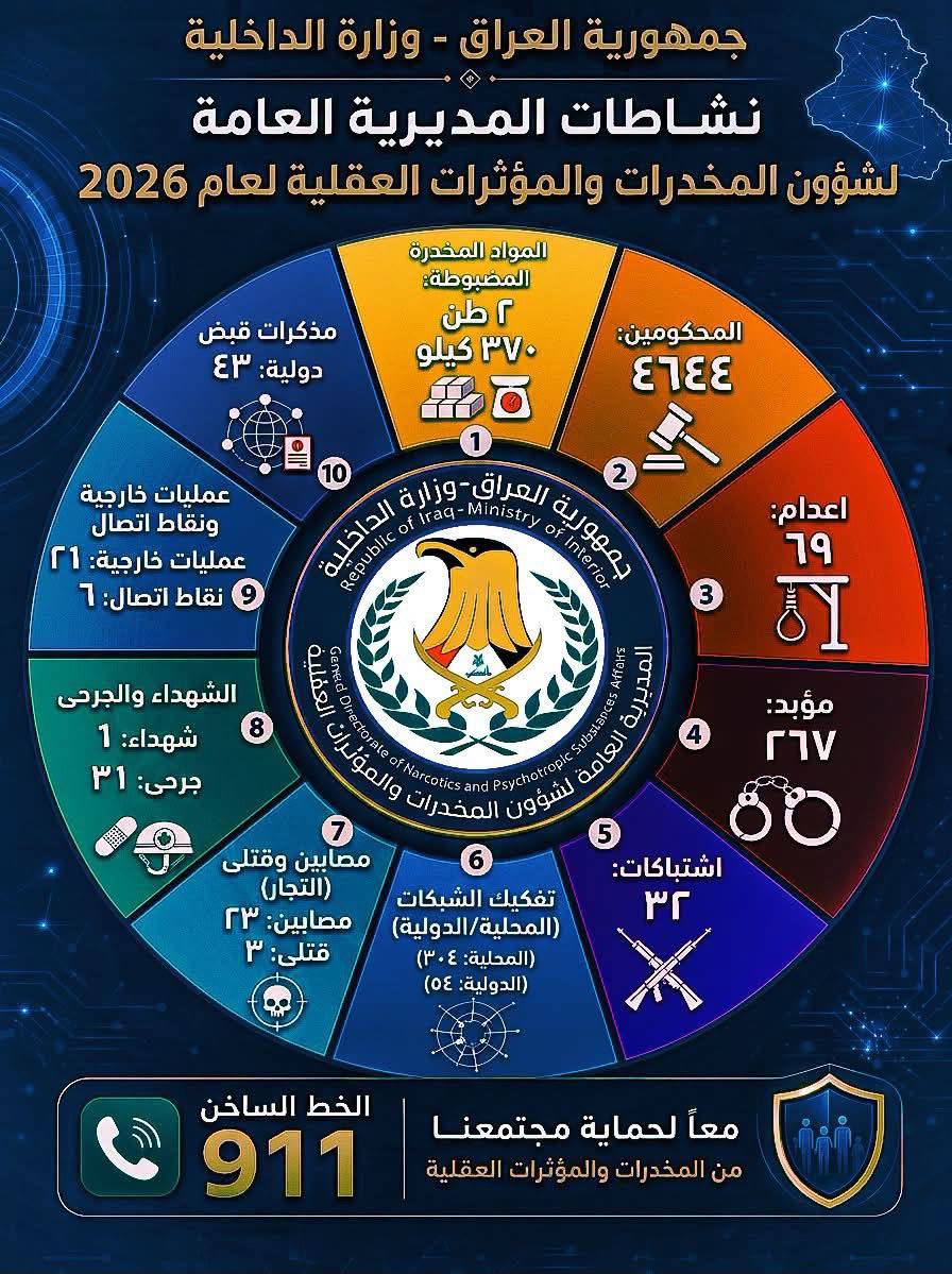 نشاطات المديرية العامة لشؤون المخدرات والمؤثرات العقلية لعام ٢٠٢٦