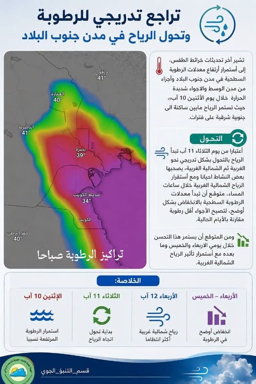 صادق عطية :موعد انتهاء موجة الرطوبة.