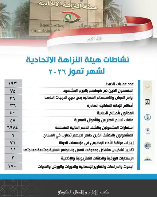 نشاطات هيئة النزاهة الاتحادية لشهر تموز ٢٠٢٦