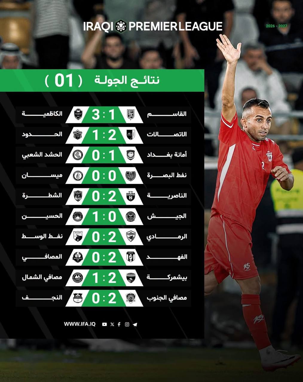 نتائج مباريات الجولة (1) ضمن منافسات الدوري العراقي الممتاز