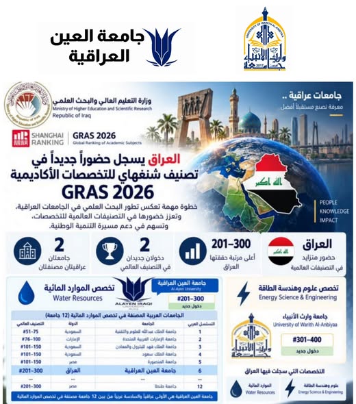 وزارة التعليم العالي والبحث العلمي تؤكد دخول جامعتي العين ووارث الأنبياء تصنيف شنغهاي للتخصصات الأكاديمية
