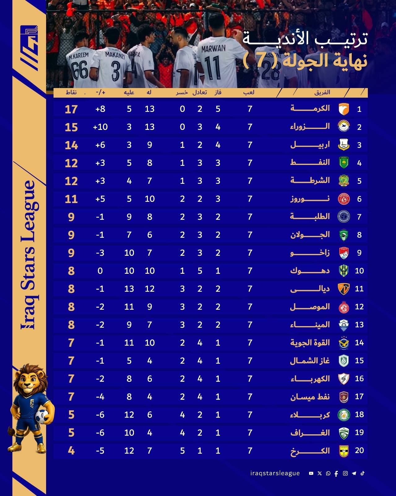 ترتيب الفرق بعد نهاية الجولة السابعة من دوري نجوم العراق