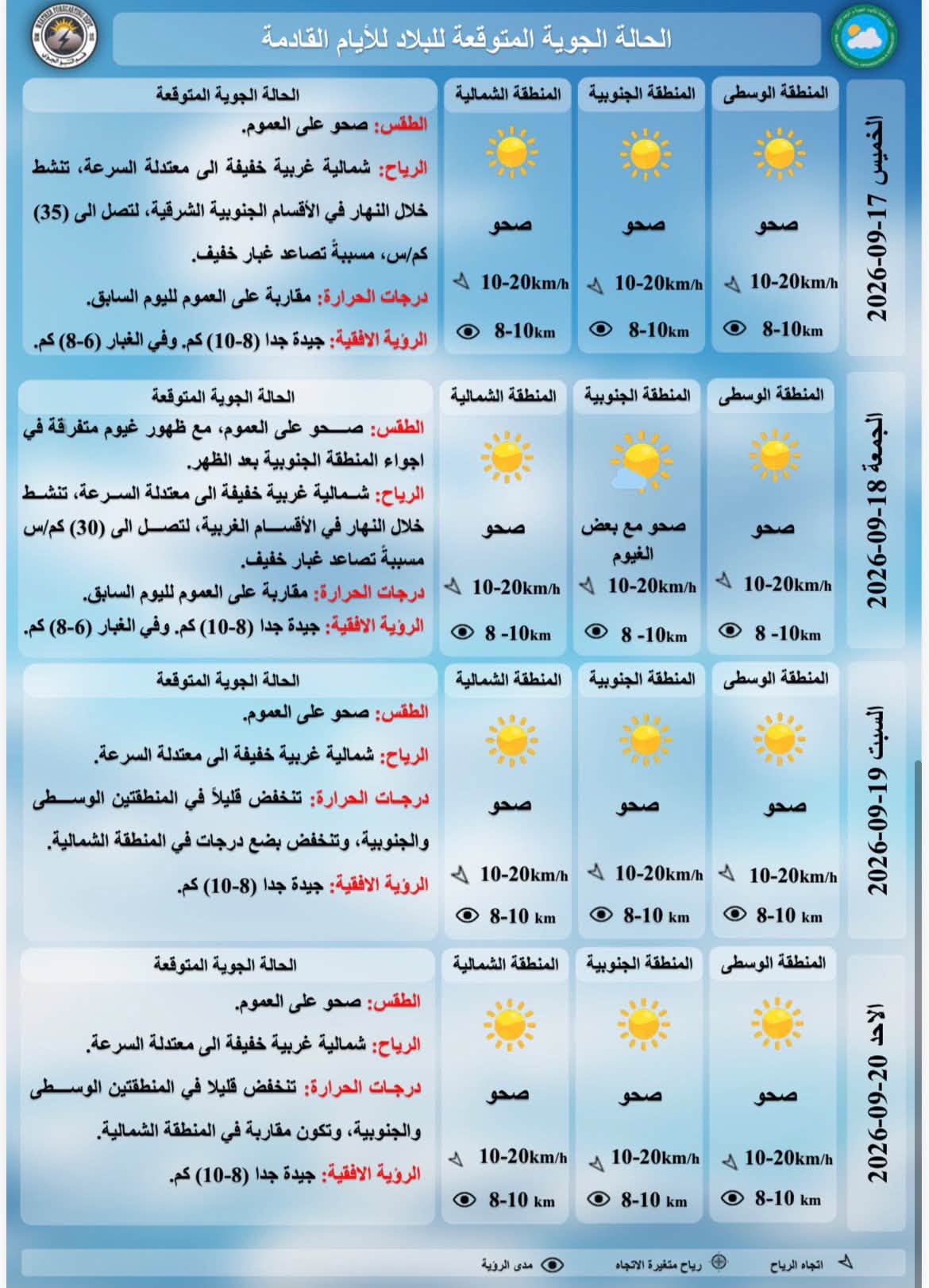درجات الحرارة المتوقعة للايام القادمة حسب هيئة الانواء الجوية