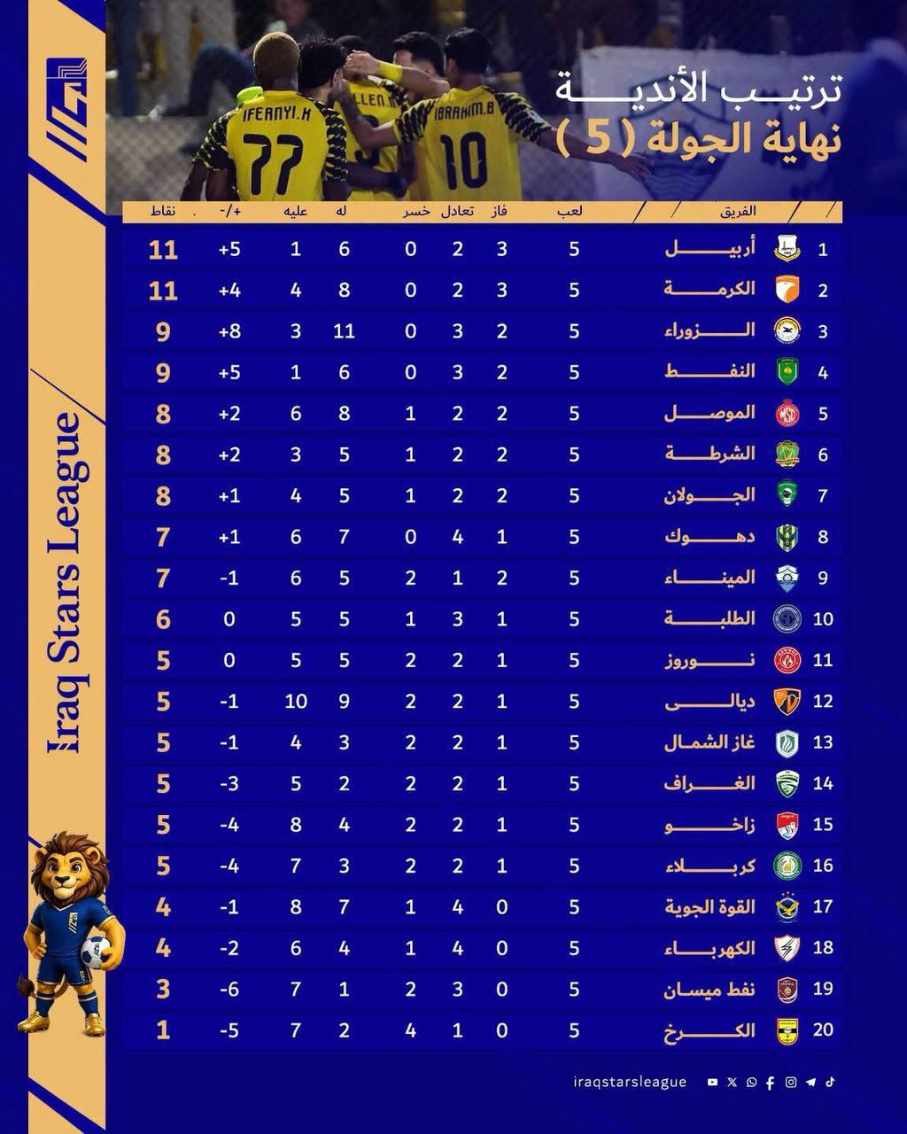 ترتيب الفرق بعد نهاية الجولة الخامسة من دوري نجوم العراق