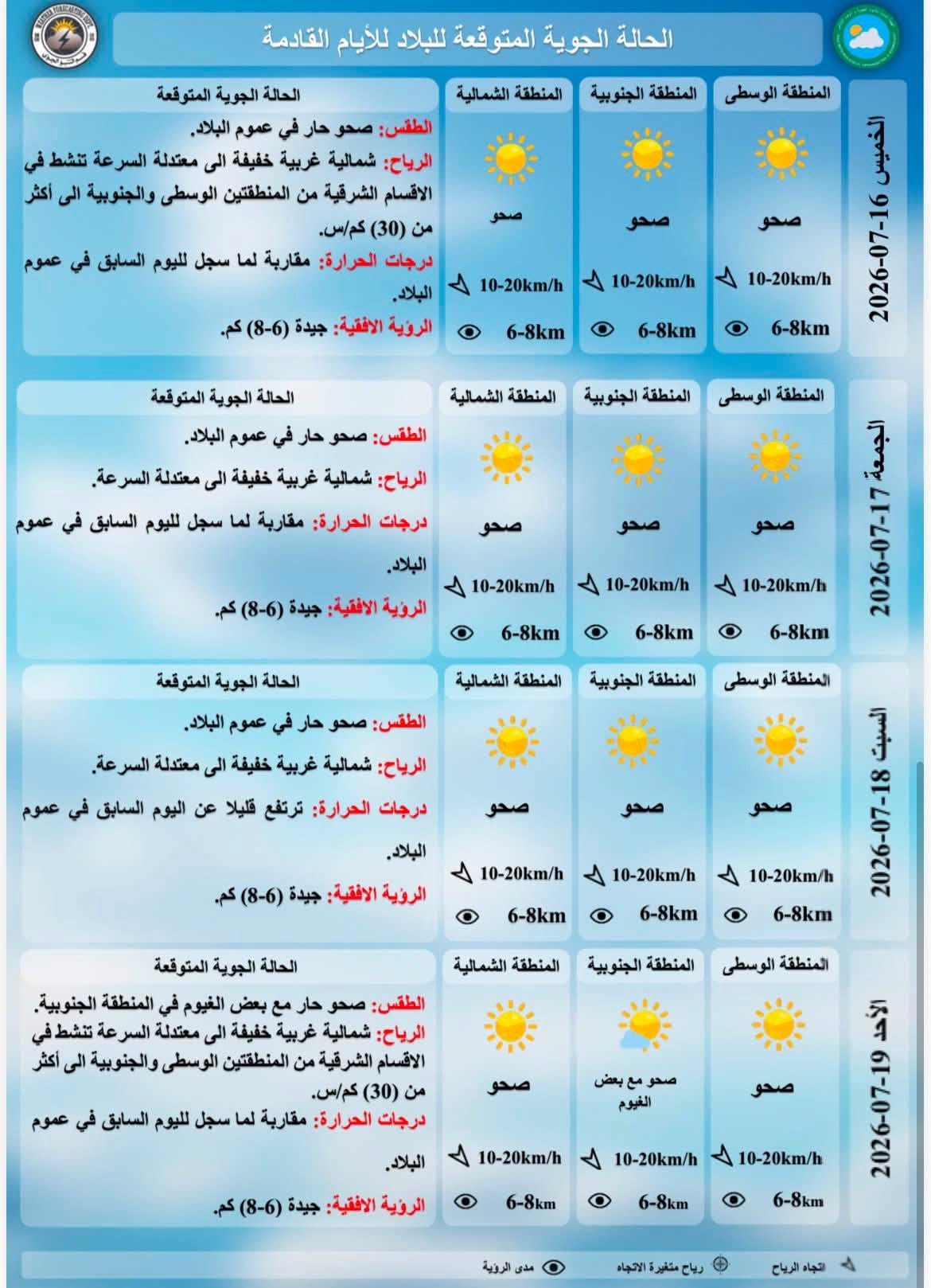 درجات الحرارة المتوقعة للايام القادمة حسب هيئة الانواء الجوية