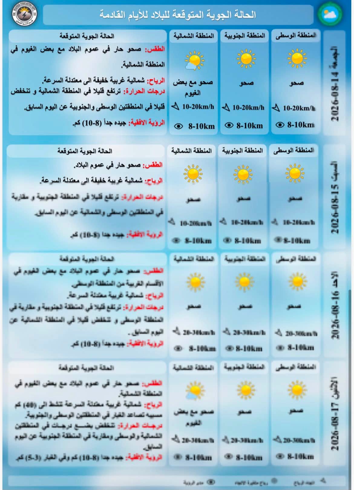 درجات الحرارة المتوقعة للايام القادمة حسب هيئة الانواء الجوية
