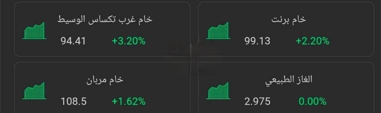 اسعار النفط العالمية لهذا اليوم