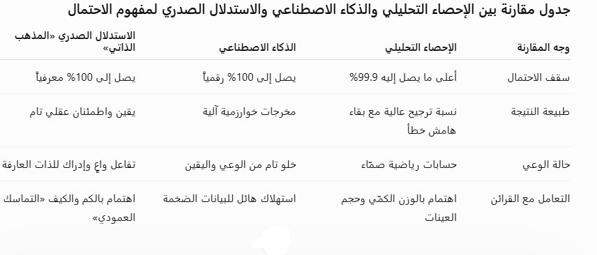 كتابات_الاحصاء.jpg