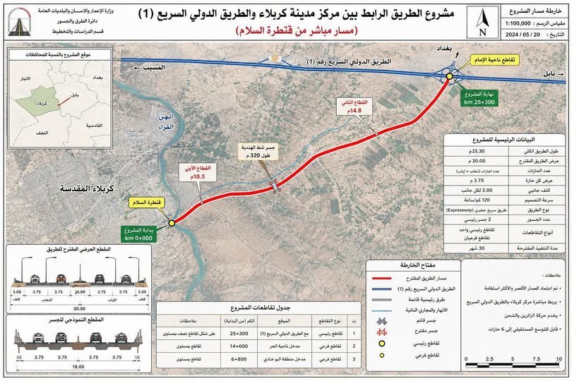 رائد المالكي:مشروع ربط مركز مدينة كربلاء بالطريق السريع الدولي هو المشروع الستراتيجي الاهم مضافا الى ربطها سككيا  مع النجف وبغداد