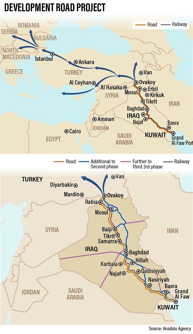 تركيا ما بين ابتزاز العراق او التعاون